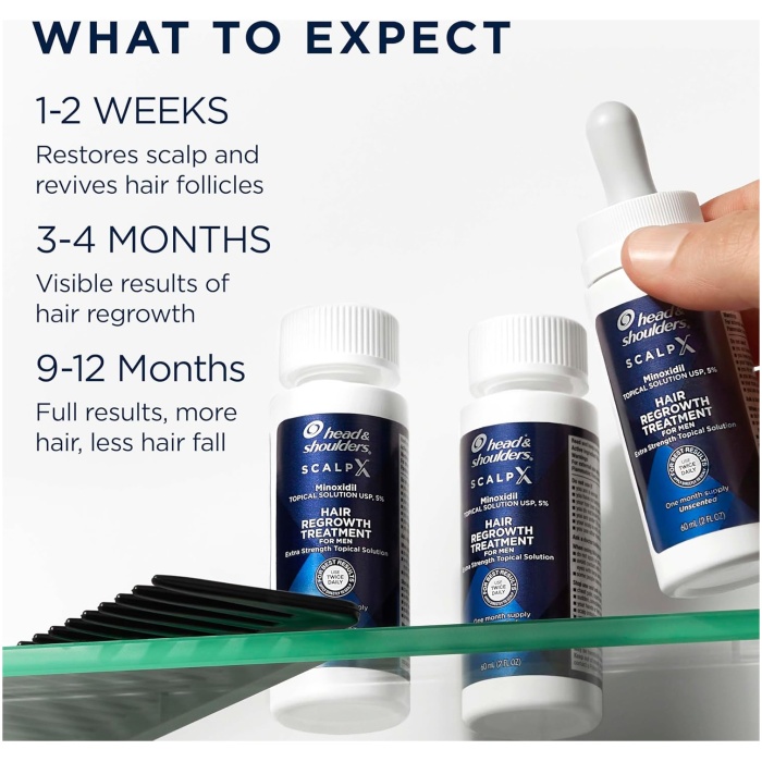 Head & Shoulders Scalp X 5% 米諾地爾生髮治療 – 男士專用 (60ml/支）| 3 瓶裝 （3 個月用量）